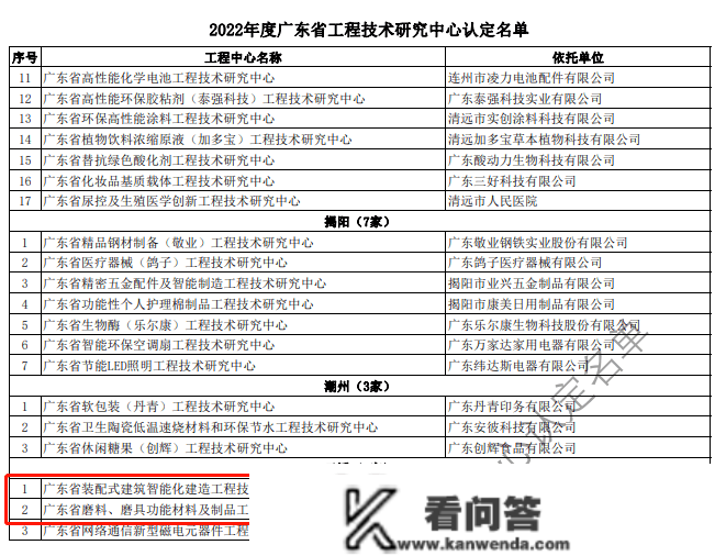 喜信！新兴县2家企业被认定为广东省工程手艺研究中心