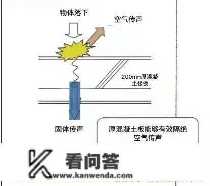 各人买的房子隔音怎么样？为什么有的房子隔音会欠好？