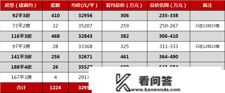 临港配套“天花板”！双建平+四大贸易+双轨规划，3房总价235万起