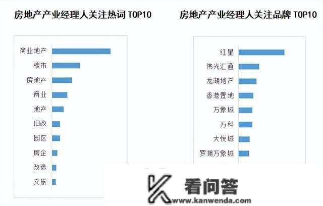 贸易新知发布2023年1月房地产行业ToB内容营销指数