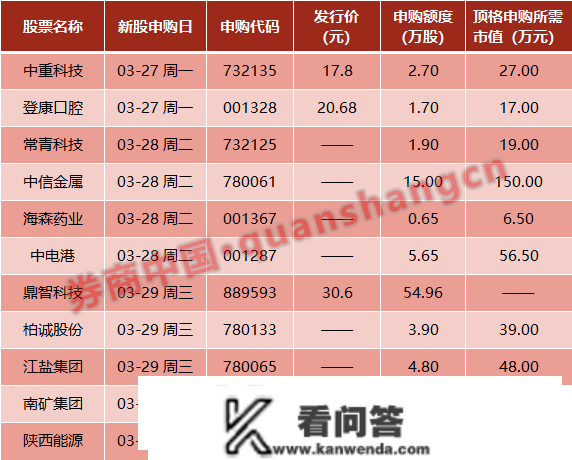 国常会最新定调，4800亿"大利好"！证监会、发改委重磅发布！周末影响一周市场的十大动静（新股+点评）