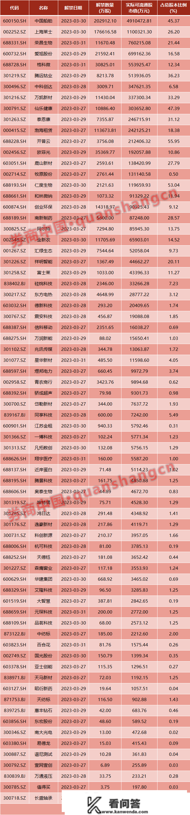 国常会最新定调，4800亿"大利好"！证监会、发改委重磅发布！周末影响一周市场的十大动静（新股+点评）