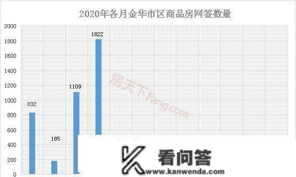 「月报阐发」四月新房成交超1800套，市场热度一路飙升