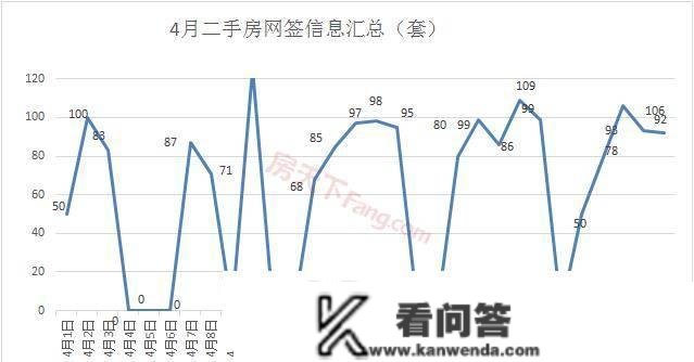 「月报阐发」四月新房成交超1800套，市场热度一路飙升