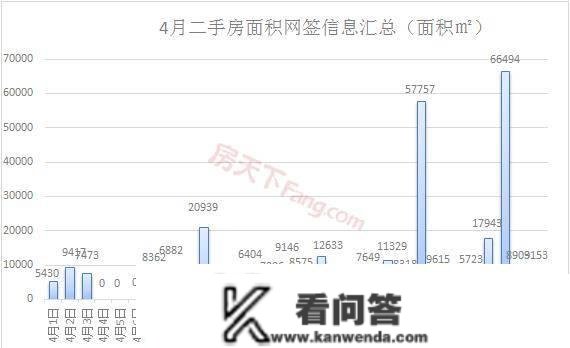 「月报阐发」四月新房成交超1800套，市场热度一路飙升