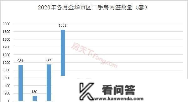 「月报阐发」四月新房成交超1800套，市场热度一路飙升