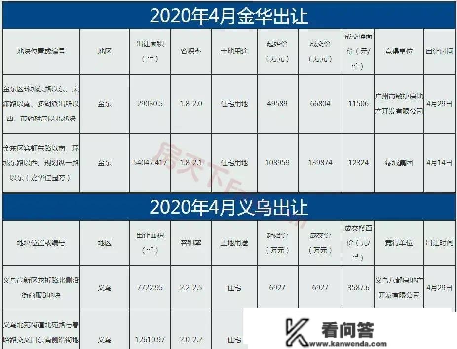 「月报阐发」四月新房成交超1800套，市场热度一路飙升