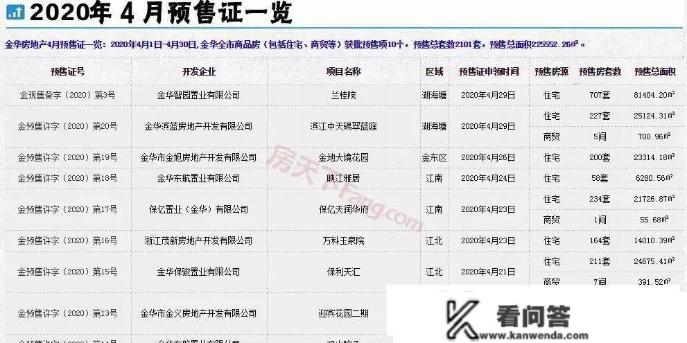 「月报阐发」四月新房成交超1800套，市场热度一路飙升