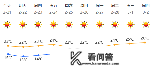 深新早点｜12条！深圳在建地铁线路最新汇总来了→