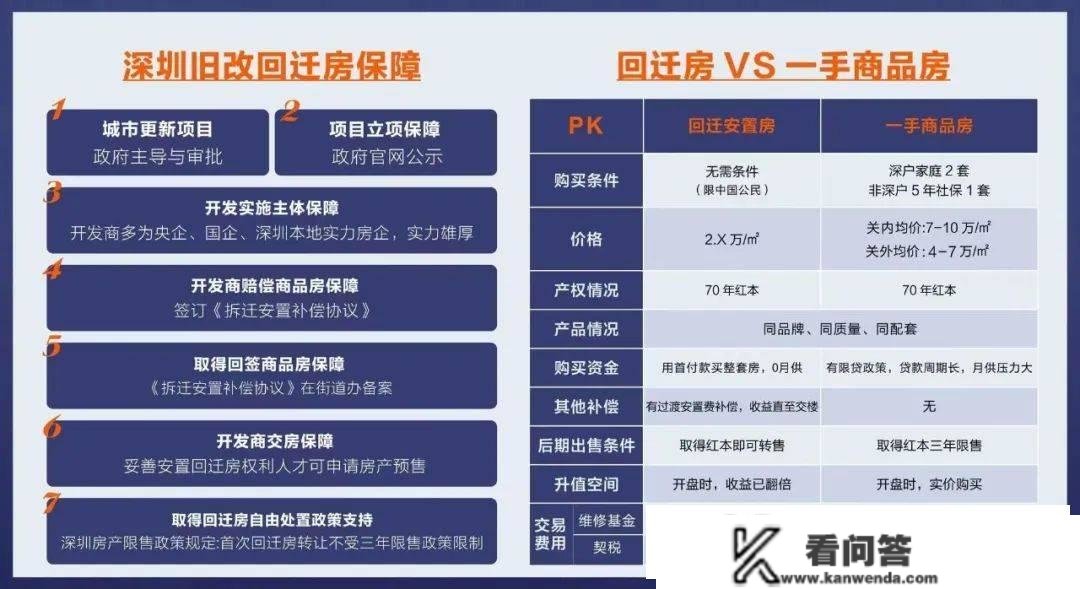 央企’招商蛇口13个深圳旧改项目披露