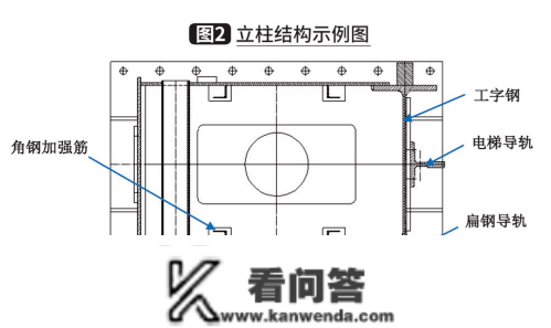 热文回忆｜重载卷料堆垛机的设想