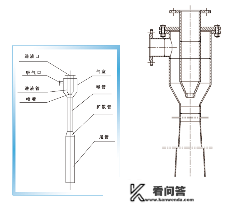 脱硫喷射器： PSC型系列脱硫再生槽公用喷射器的利用