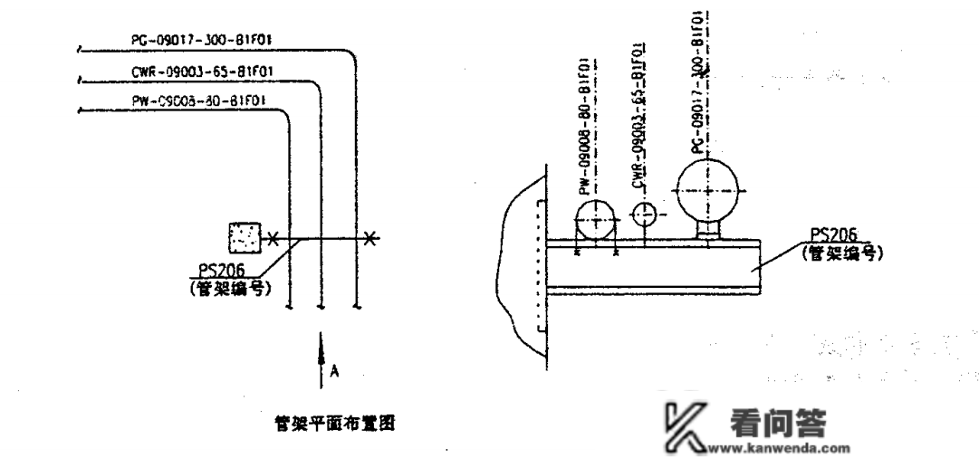 管托收吊架数据表单的造做：管架表由管架图或简图和表格构成