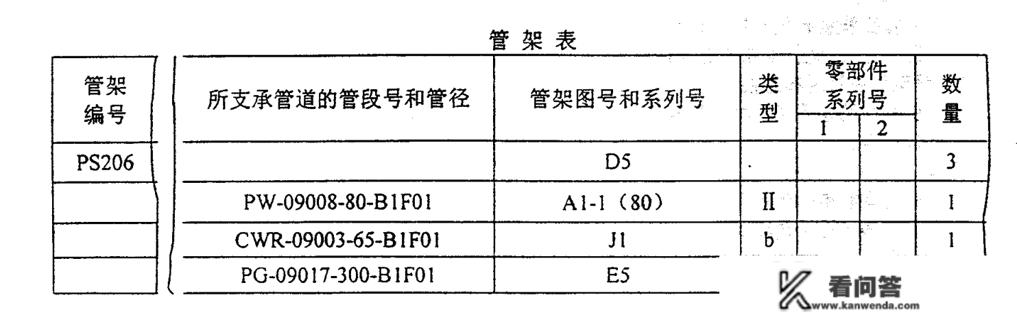 管托收吊架数据表单的造做：管架表由管架图或简图和表格构成