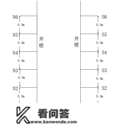 CFC+超前钻孔探水手艺在铁路隧道超深竖井中的研究及应用