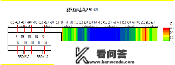 CFC+超前钻孔探水手艺在铁路隧道超深竖井中的研究及应用