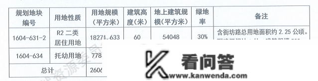 北京五批次土拍完毕！亦庄核心、京北临铁...6宗地块新颖出炉