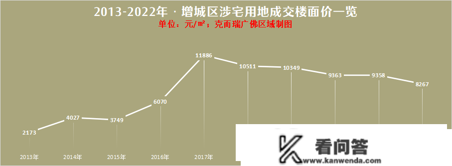 首轮供地再变！增城派潭镇地块临阵“退缩”，另一宗地命运几何？