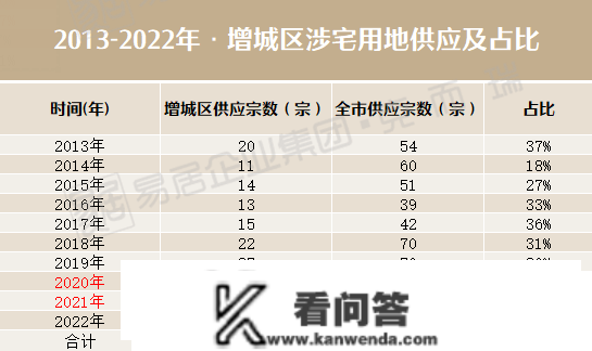 首轮供地再变！增城派潭镇地块临阵“退缩”，另一宗地命运几何？