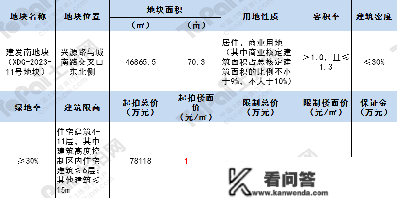 无锡：12822元/㎡起拍 新吴区稀有低密宅地入市 建发之后谁将入主？