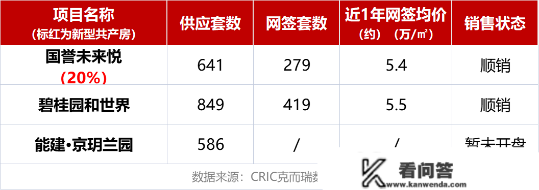 58.72亿！北京“朝石昌”三宗宅地今日开拍