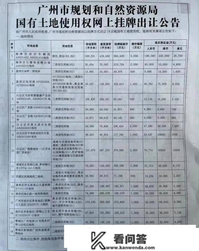 广州本年首场集中供地5月开启！南沙珠江街楼面起始价不到7千