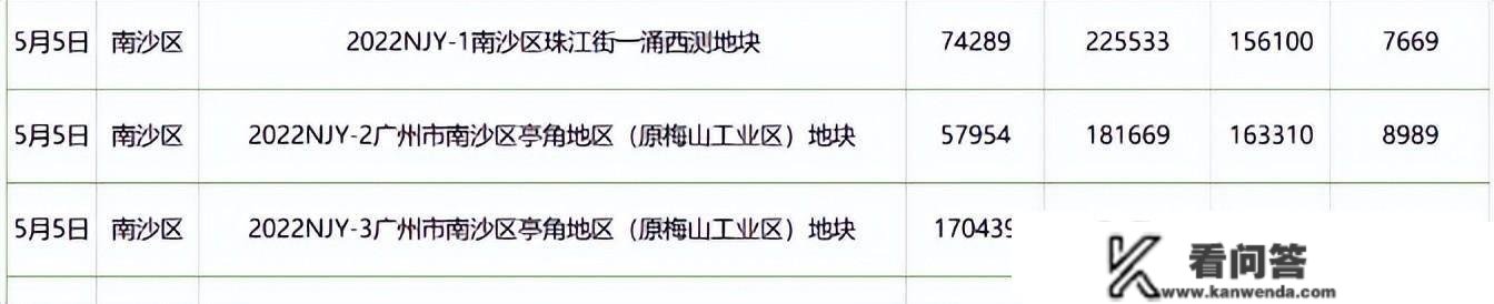 广州本年首场集中供地5月开启！南沙珠江街楼面起始价不到7千