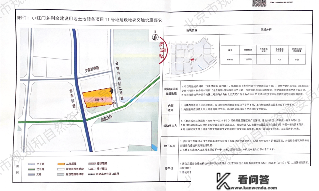 2022年5批地【小红门地块】我们都现实看了看！