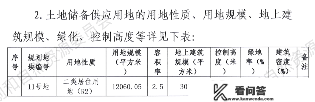 2022年5批地【小红门地块】我们都现实看了看！