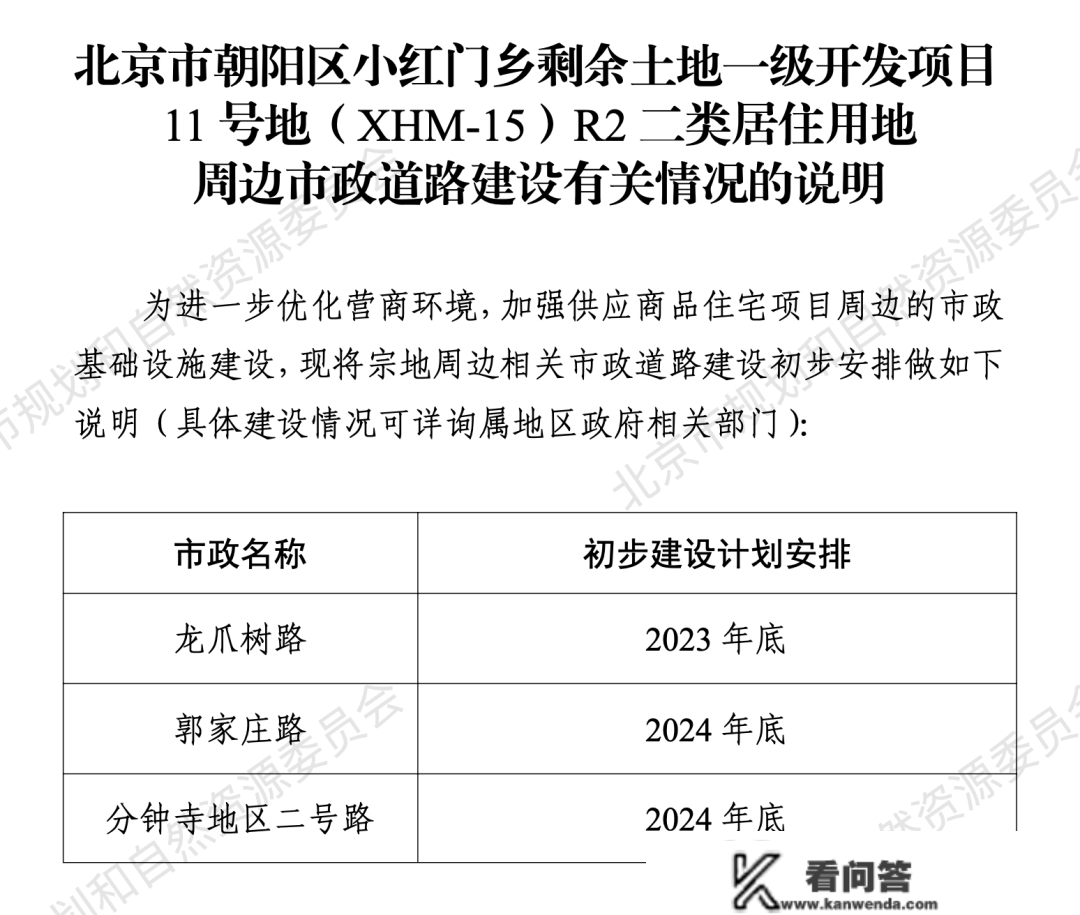 2022年5批地【小红门地块】我们都现实看了看！