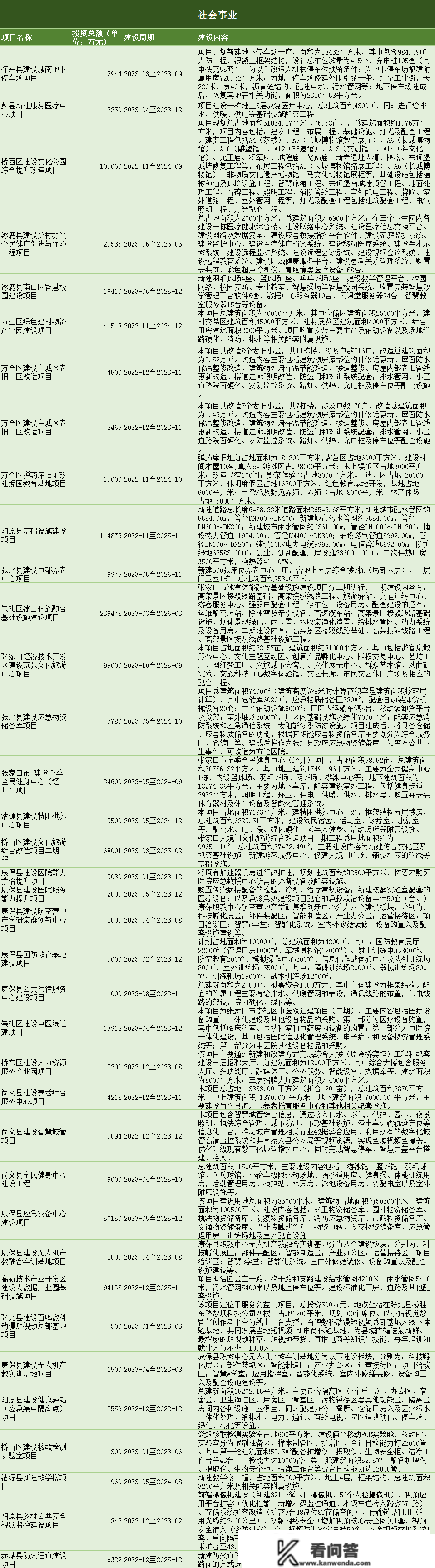 百亿机械电子工程、百亿搞社会事业项目……11月张家口诸多大项目“亮眼”