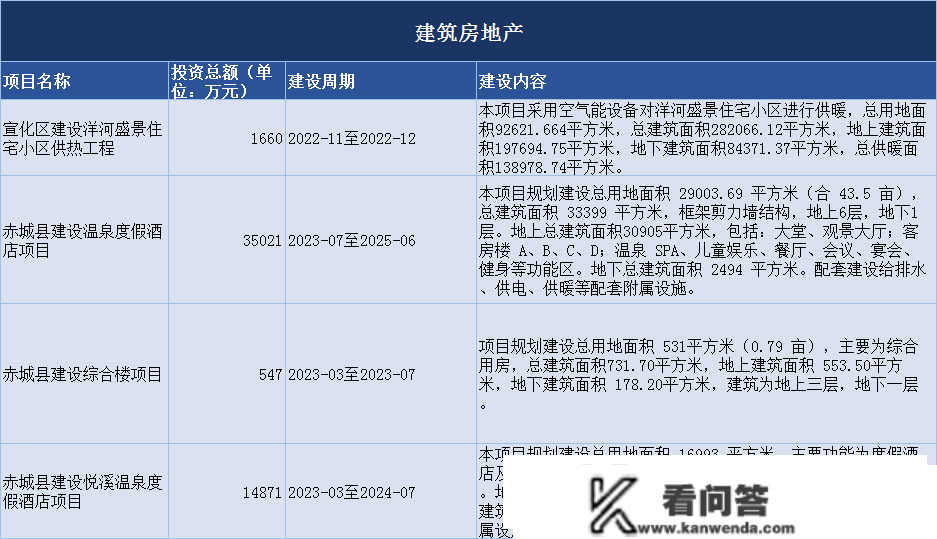 百亿机械电子工程、百亿搞社会事业项目……11月张家口诸多大项目“亮眼”