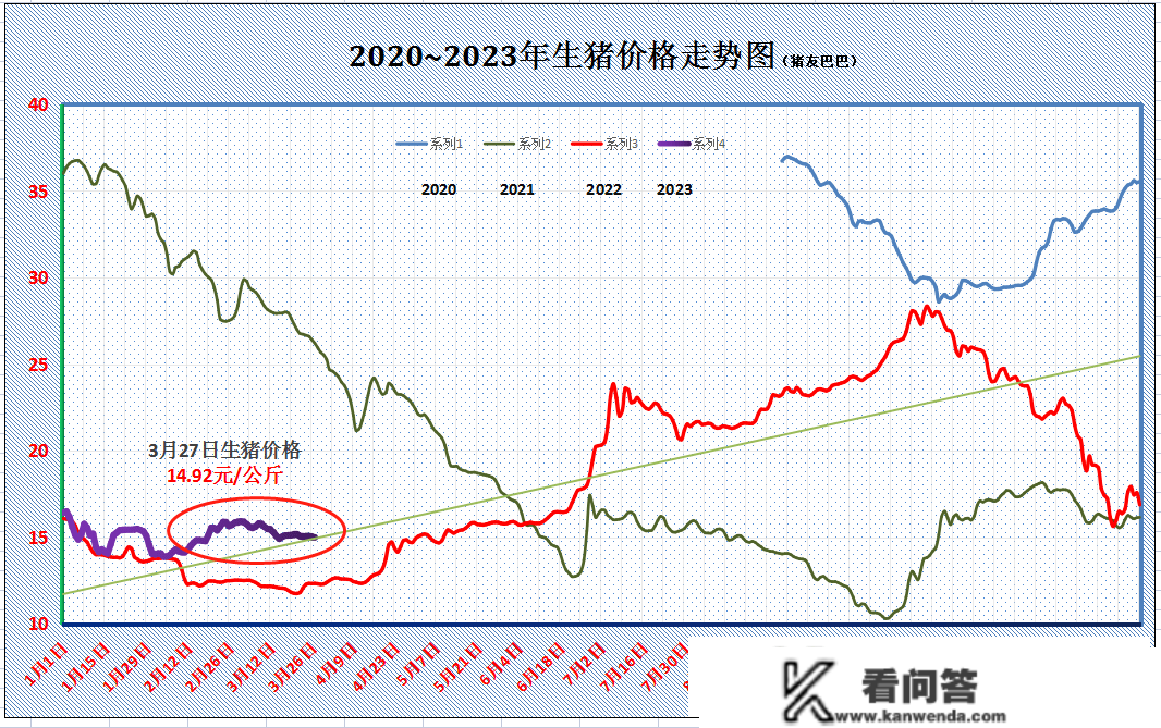 跌惨！猪脚“3连跌”，行情跌破预警线，3月要一跌不起？27日猪脚