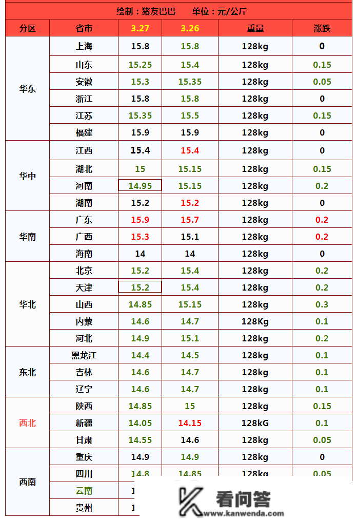 跌惨！猪脚“3连跌”，行情跌破预警线，3月要一跌不起？27日猪脚