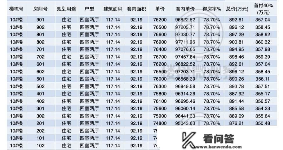 中海.长安誉 一房一价表出来了。