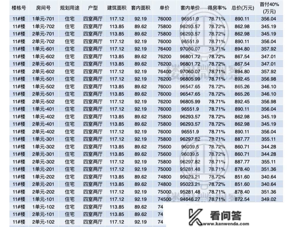 中海.长安誉 一房一价表出来了。