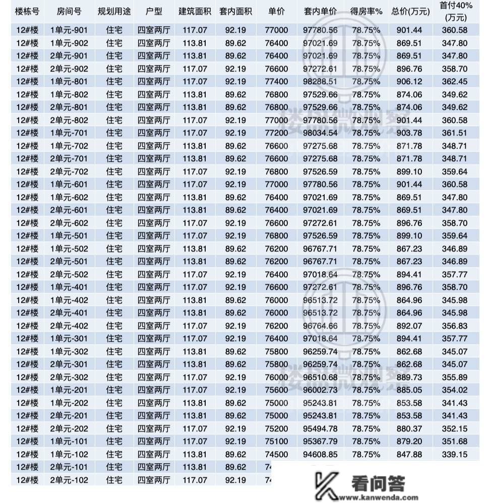 中海.长安誉 一房一价表出来了。