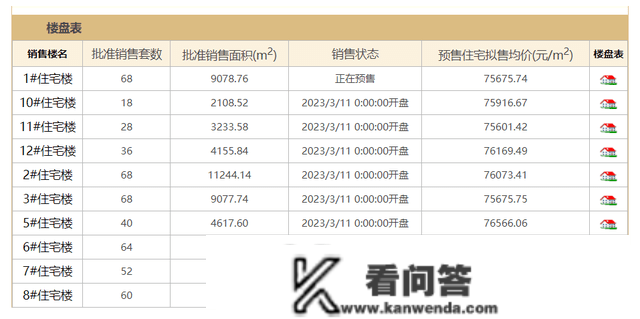 古城长安誉 一房一价表+详细选房攻略 选对房二手房才有好将来