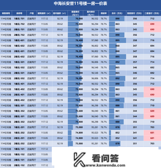 古城长安誉 一房一价表+详细选房攻略 选对房二手房才有好将来