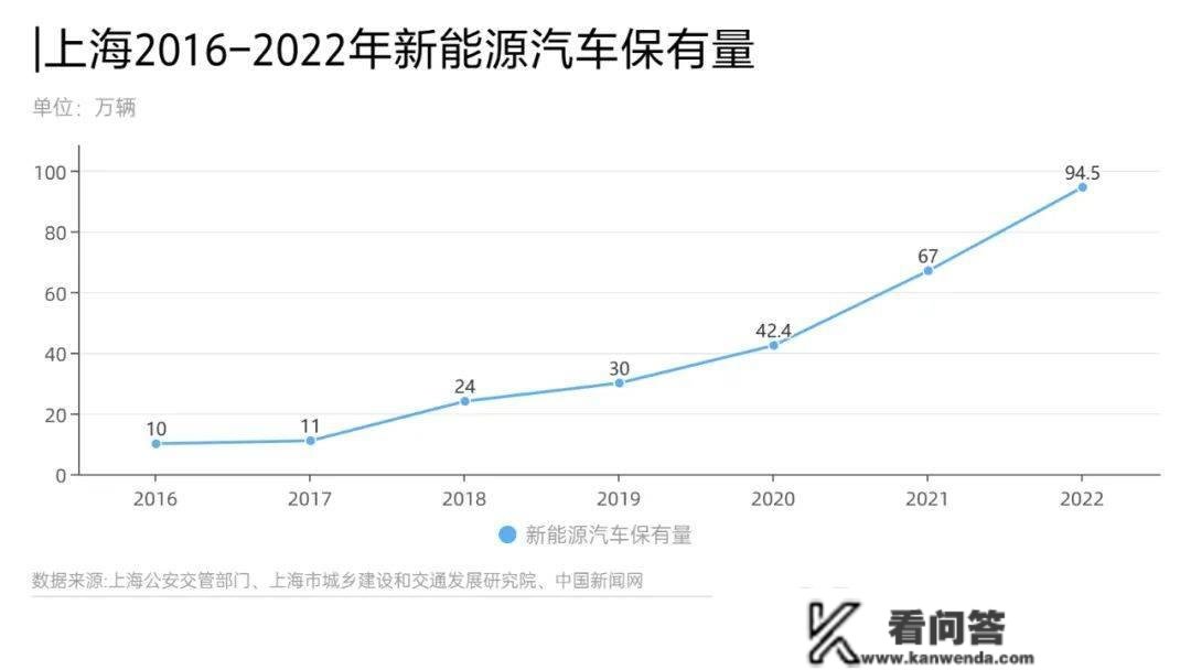 油车牌价一年腰斩