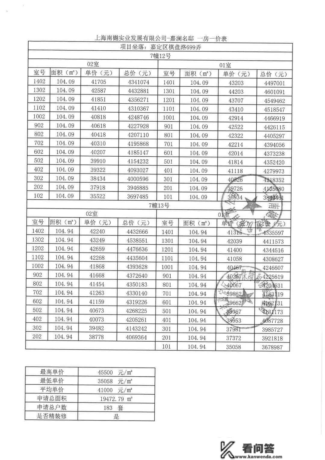 内含一房一价表！城央爆红三房，二期183席取证再燃