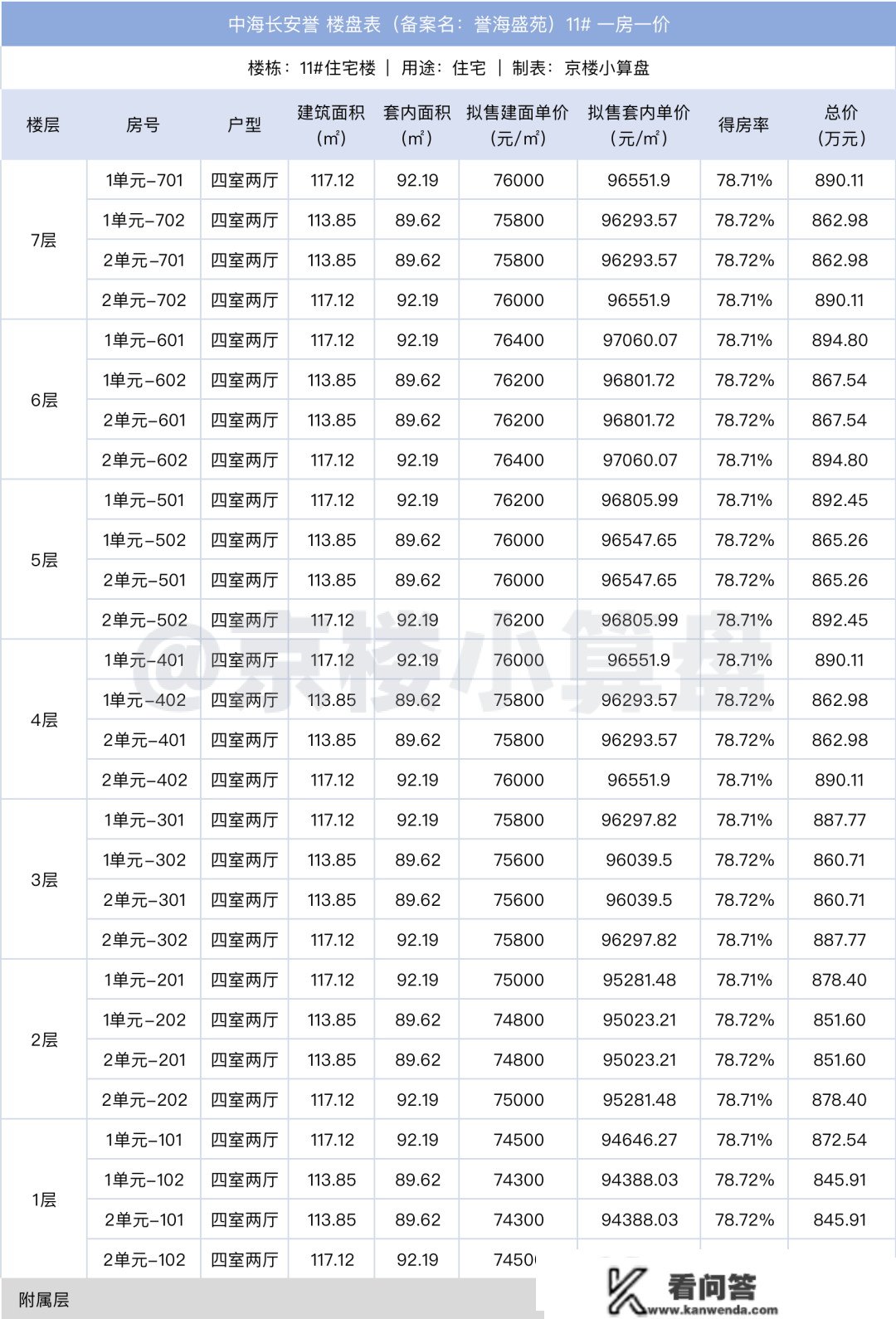 石景山「中海长安誉」马上开盘！附一房一价表