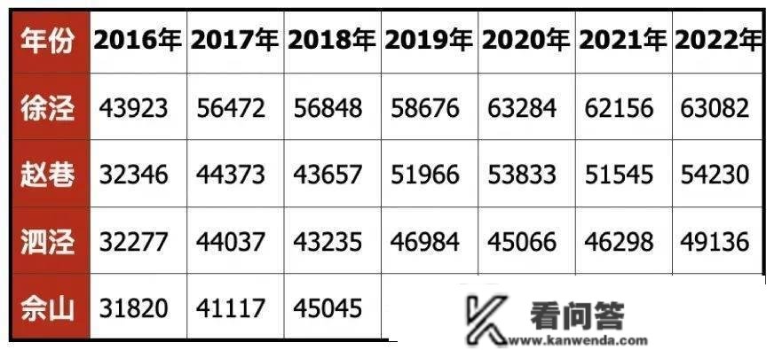 总价387万起上车西虹桥精拆3房！国贸鹭原开启认购，一房一价表发布！