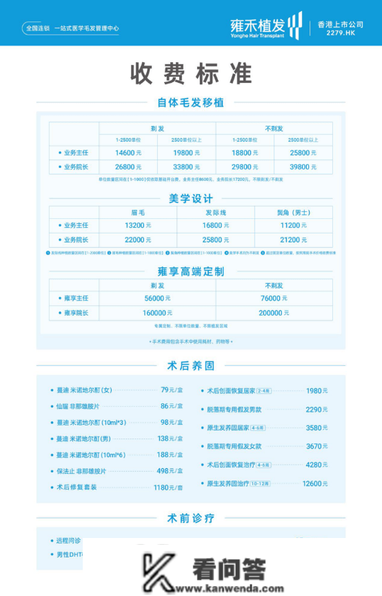 一头秀发价值一辆特斯拉？雍禾医疗公布植发“一口价”