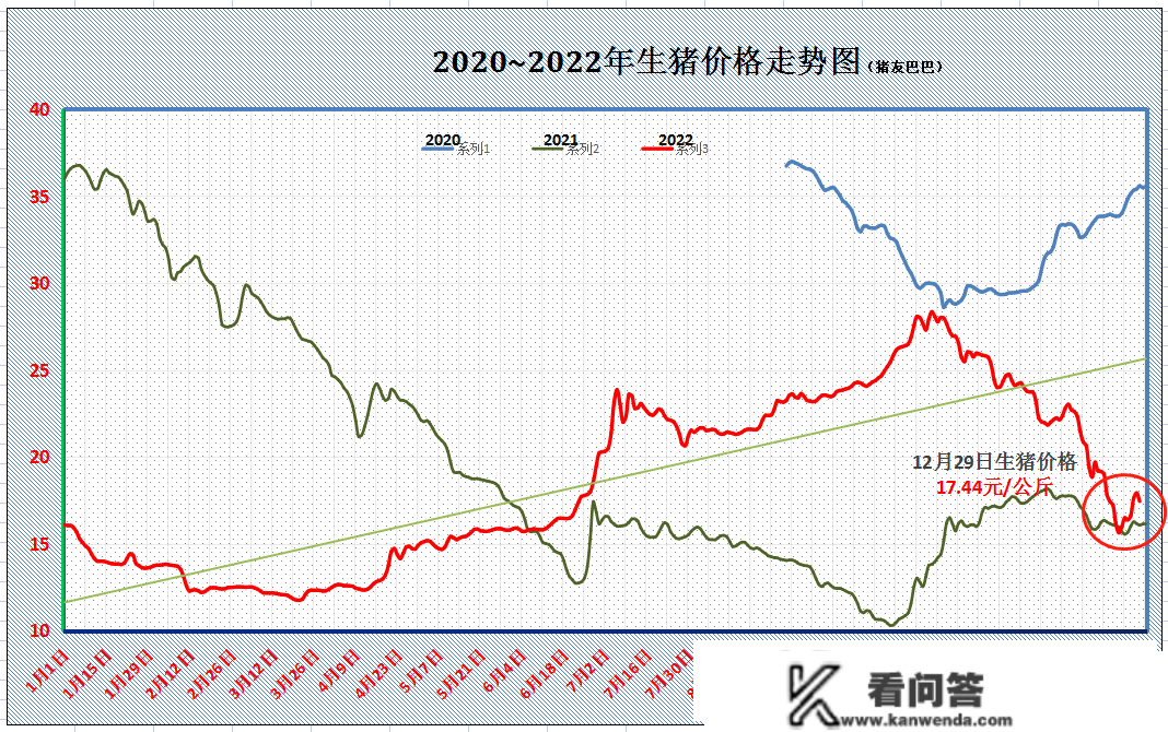 恶化！猪脚跌势反扑，南北市场“一片绿”！后市若何？29日猪脚！