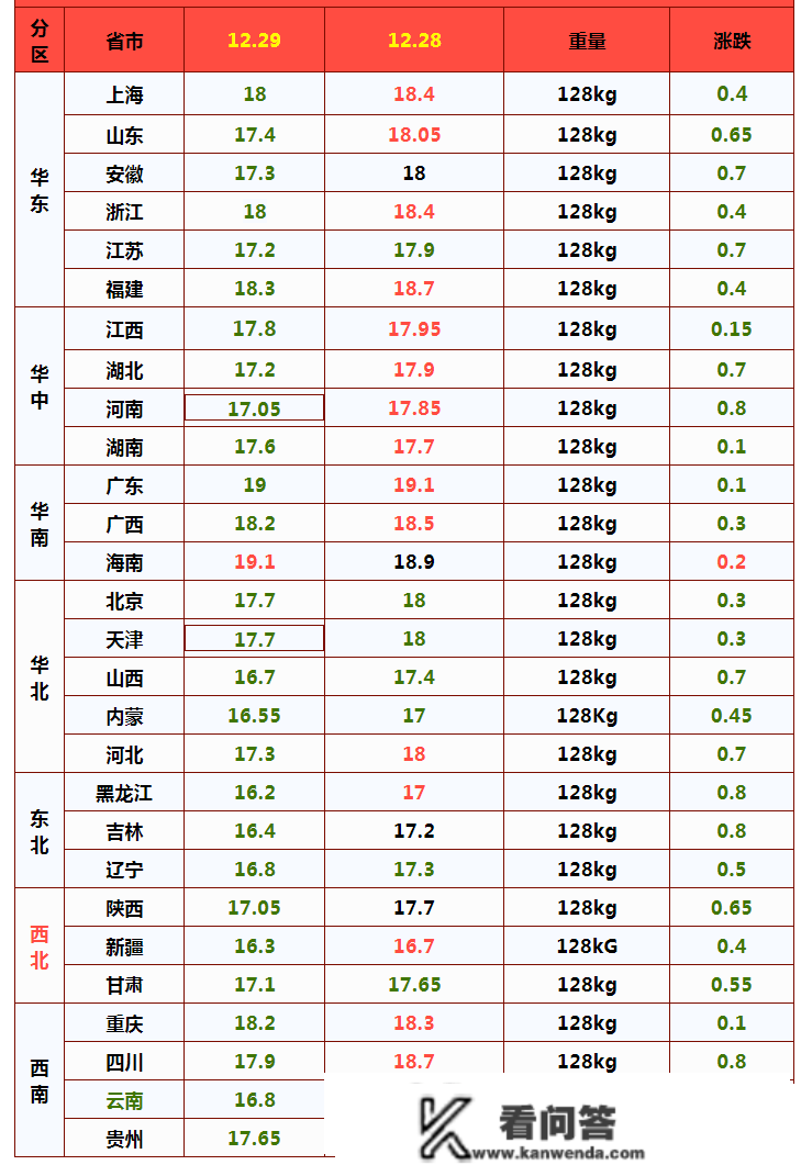 恶化！猪脚跌势反扑，南北市场“一片绿”！后市若何？29日猪脚！