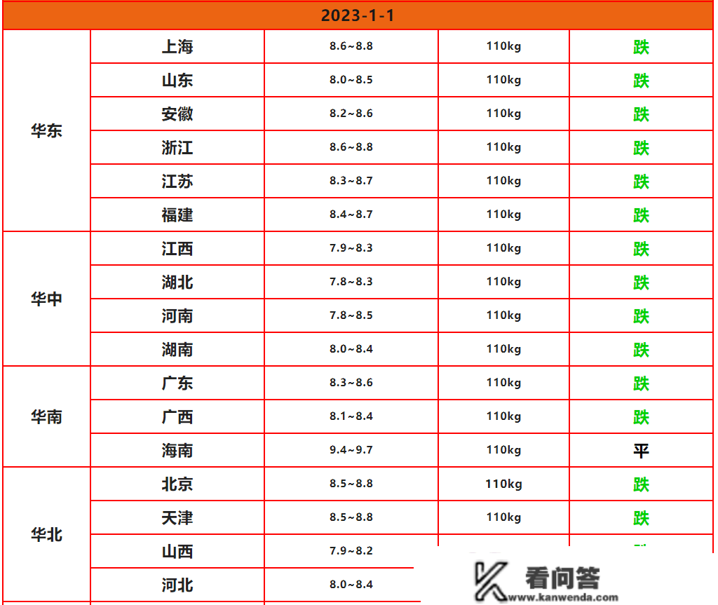 2023.1.1-明天猪脚：猪脚狂跌！又出大事了？1月1日起：猪脚一泻千里？