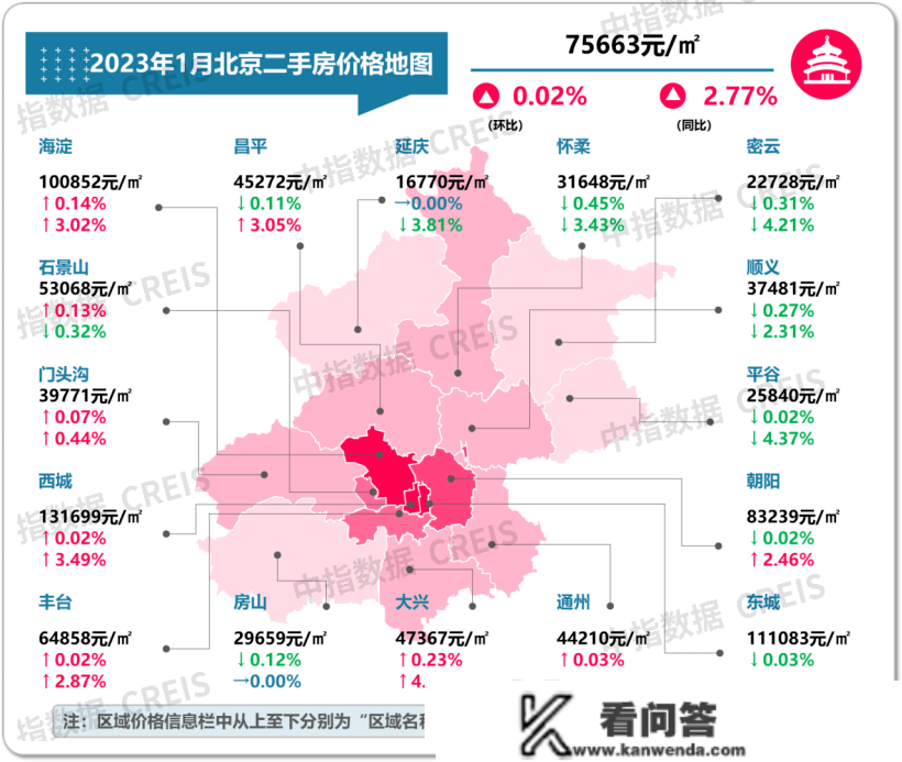 北京房价地图：1月成交规模受长假影响有所下降，房价微涨