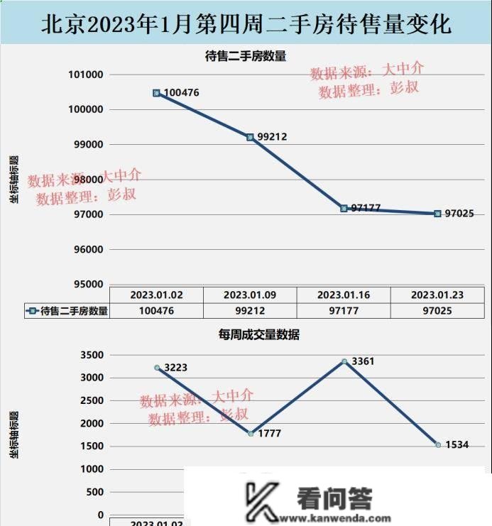 北京楼市小阳春躁动起来了，北京房价三连涨，北京购房者有压力了