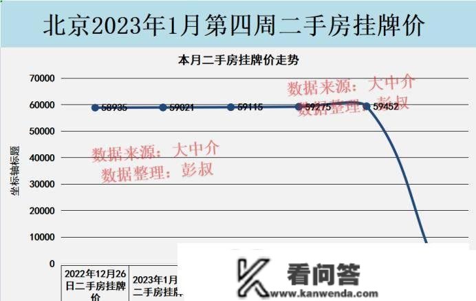 北京楼市小阳春躁动起来了，北京房价三连涨，北京购房者有压力了